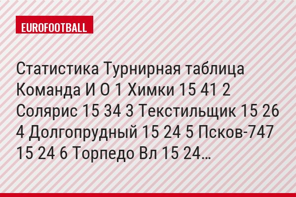 Статистика Турнирная таблица Команда И О 1 Химки 15 41 2 Солярис 15 34 3 Текстильщик 15 26 4 Долгопрудный 15 24 5 Псков-747 15 24 6 Торпедо Вл 15 24…