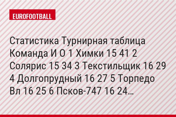 Статистика Турнирная таблица Команда И О 1 Химки 15 41 2 Солярис 15 34 3 Текстильщик 16 29 4 Долгопрудный 16 27 5 Торпедо Вл 16 25 6 Псков-747 16 24…