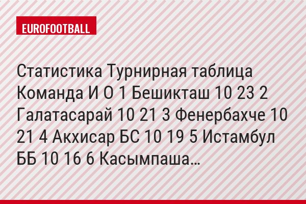 Статистика Турнирная таблица Команда И О 1 Бешикташ 10 23 2 Галатасарай 10 21 3 Фенербахче 10 21 4 Акхисар БС 10 19 5 Истамбул ББ 10 16 6 Касымпаша…